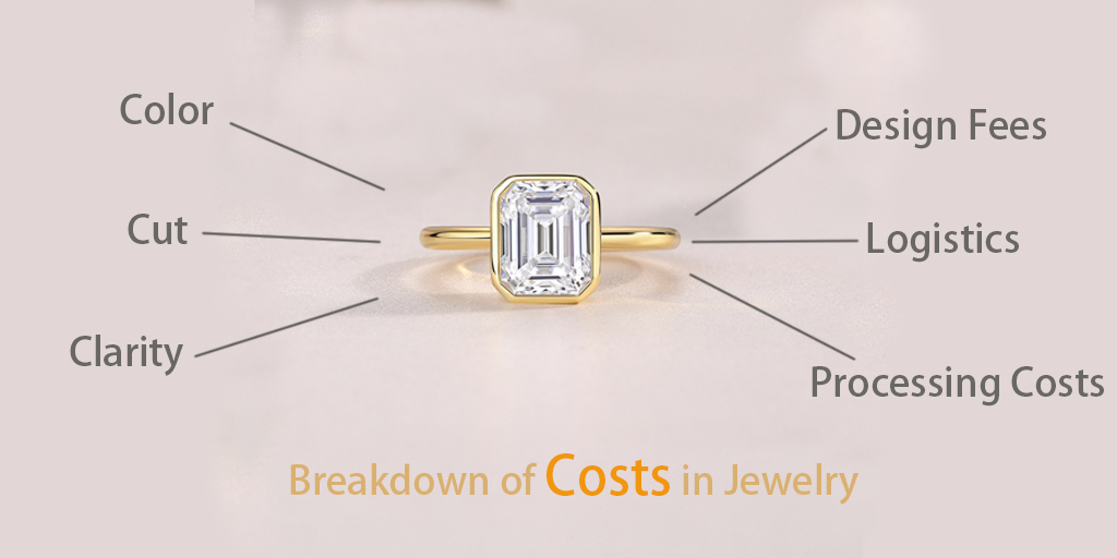 Understanding Moissanite Per Carat Prices Breakdown of Costs in Jewelry